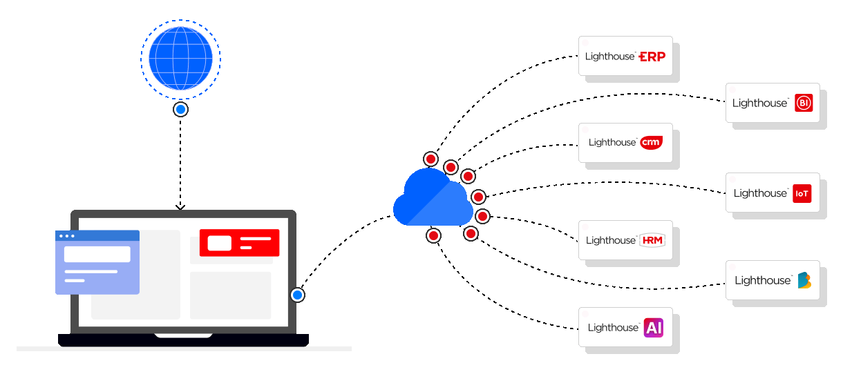 Application Gateway | LHISPL | Lighthouse Infosystem Pvt. Ltd.
